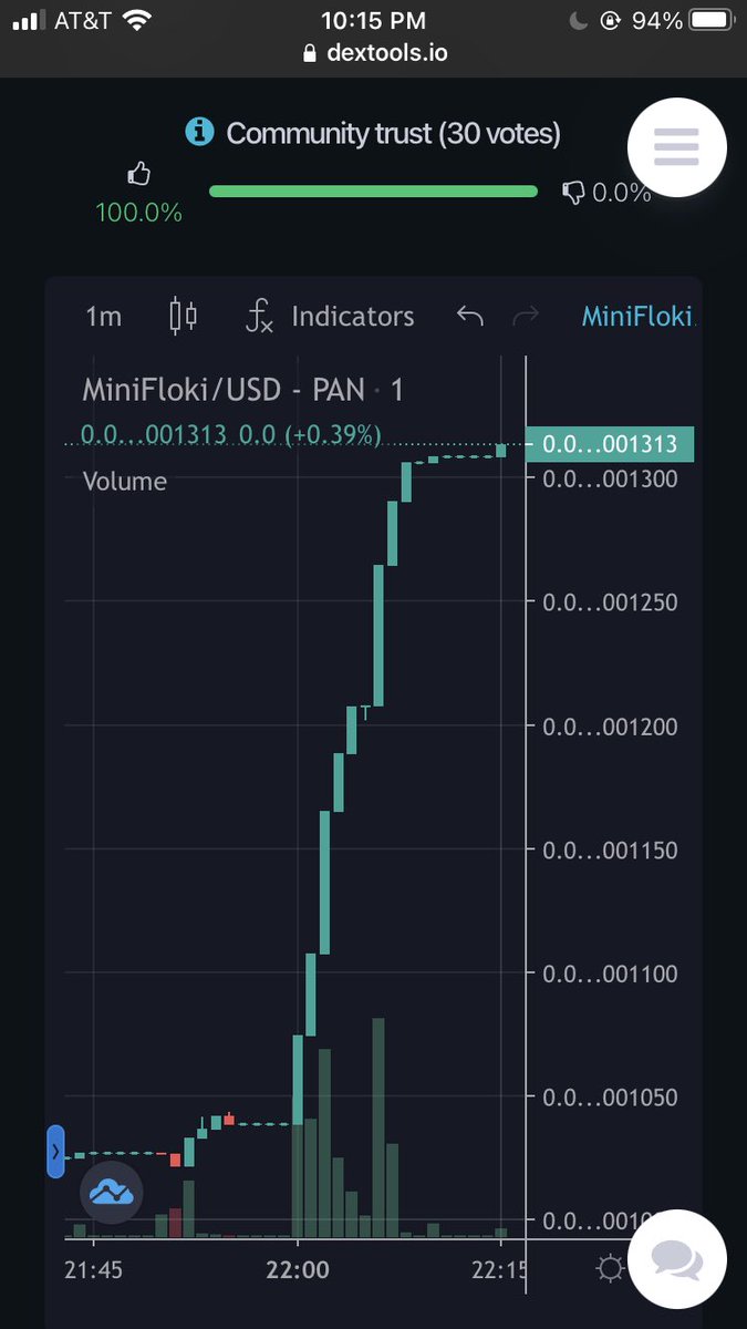 NMakhno69's tweet photo. @MiniFlokiBSC on a hard pump and just started trending in #CMC https://t.co/7tsVYAlQn9