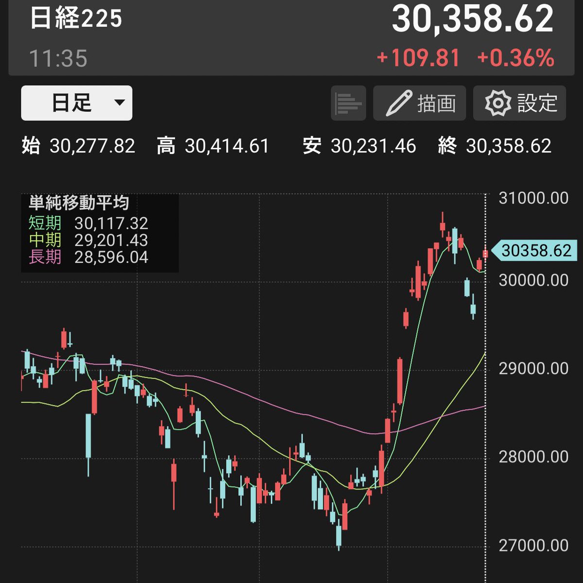 株価チャート Twitter Search