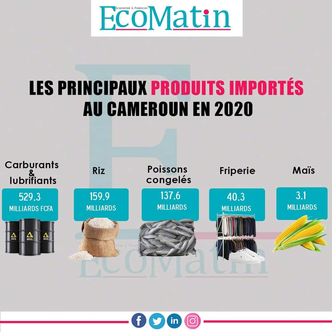 AU PLAN AGRICOLE ET DES ÉCHANGES COMMERCIAUX, LE CAMEROUN, GRENIER DE L’AFRIQUE CENTRALE, EST DANS UN ÉTAT LAMENTABLE. En 2017, notre pays a ainsi importé pour près de 1,9 millions de tonnes de produits alimentaires... 
La suite 👇🏿👇🏿👇🏿
m.facebook.com/story.php?stor…