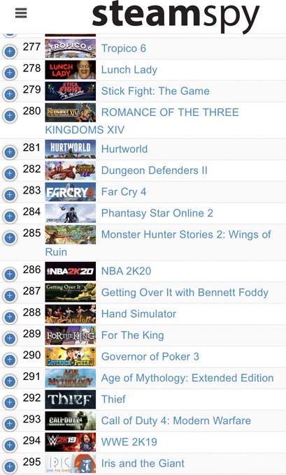 Ngs訃報 グローバル版の平均プレイ時間1日平均4分 匠の早業 ぷそファン Pso2ngs