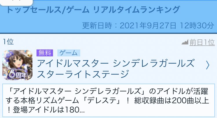 P 売上 デレステ 6周年プレミアムガシャを更新しセルラン売上1位になりました サービス開始から6年連続売上1位なりました アイドルマスターシンデレラガールズ デレマス T Co Rvof9xlxs0 Twitter P 売上 デレステ 6周年プレミアムガシャを更新しセルラン売上1位になりました サービス開始から6年連続売上1位なりました アイドルマスターシンデレラガールズ デレマス T Co Rvof9xlxs0 Twitter