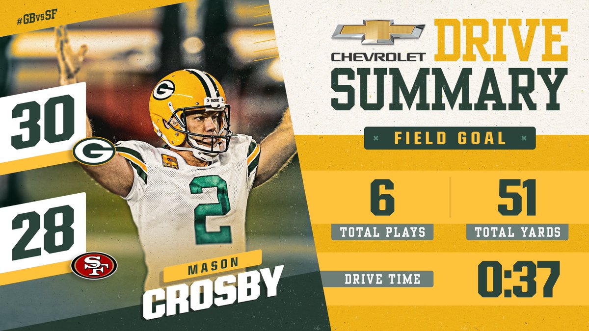 Crosby called game.

#GBvsSF | #GoPackGo