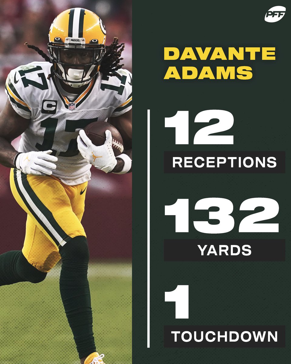 PFF's tweet photo. Davante Adams: THE WR1 😤 https://t.co/HZl5Thmk3V