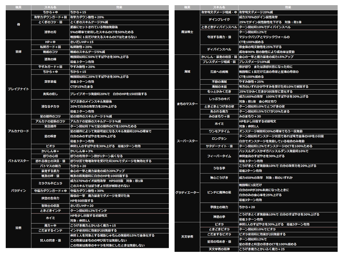 星のドラゴンクエスト 星ドラ 公式 こちらの画像もどうぞ メタスラまんも100個ご用意しています ムトウ 星ドラ 星のドラゴンクエスト 星ドラ 公式 こちらの画像もどうぞ メタスラまんも100個ご用意しています ムトウ 星ドラ