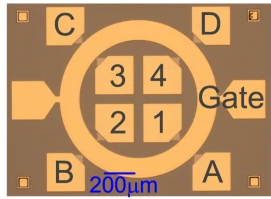 FET_EU_TOCHA's tweet photo. New results published in Nature Communications demonstrate that quantum anomalous Hall edge channels survive up to the Curie temperature of bulk ferromagnetism of a magnetic topological insulator.
https://t.co/I5eVOnMGG1
@FutureTechEU @EU_Commission #TopologyMatters https://t.co/52yELicnFQ