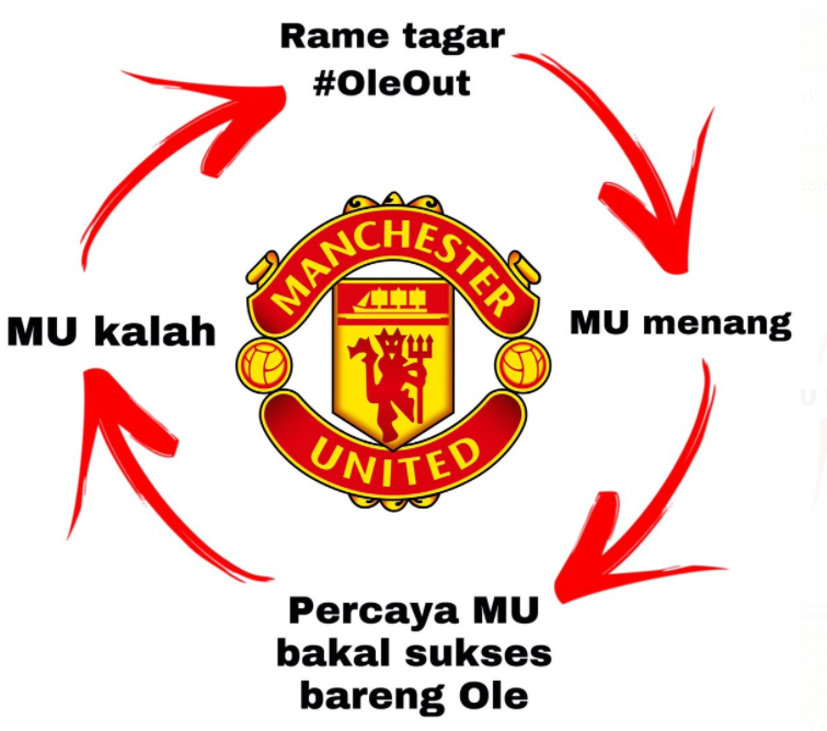 Gilang_31_'s tweet photo. @kodewantoro Siklus,wkwkwww https://t.co/0oZZunyzbr