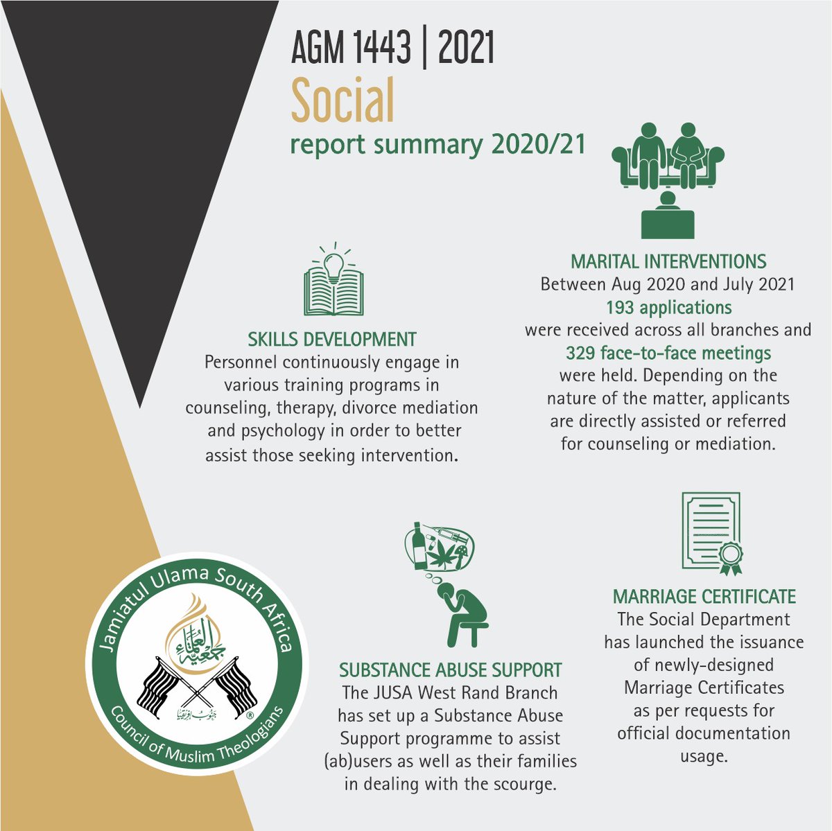 Jamiatsa's tweet photo. JUSA Annual Report 1443/2021 | Social
#Social #JUSAagm2021 #JUSAProjects https://t.co/XZoi6xVq99