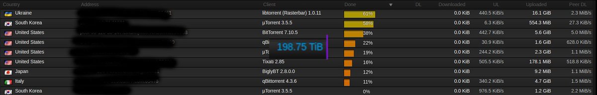 goreqw's tweet photo. There's definitely more downloads of g4 now g5 is out.
(Also nearly 200tb) https://t.co/7JMUFJRGfe