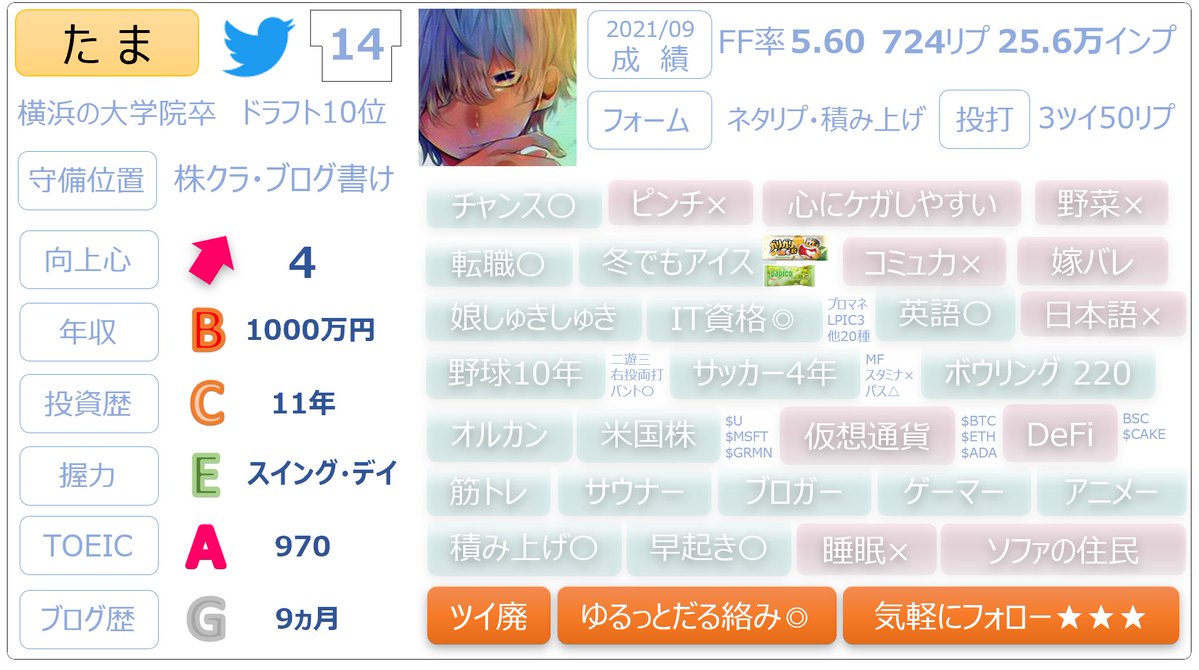 たま 投資と英語ブログ Tamacraif Twitter