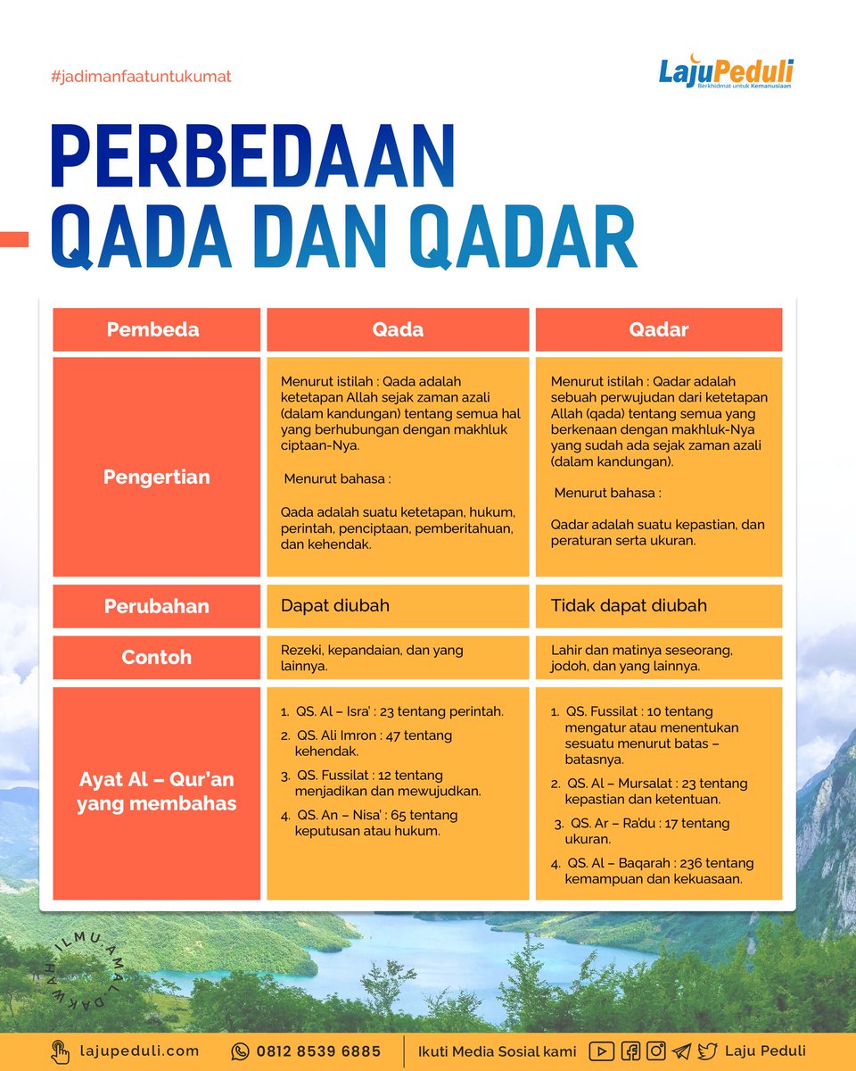 Laju Peduli On Twitter Lebih Memudahkan Untuk Dipahami Save Yah Sahabat Semoga Bermanfaat Dan Kita Selalu Ridho Dengan Ketetapan Nya Menerima Sepenuhnya Yang Sudah Terjadi Dan Mengusahakan Yang Terbaik