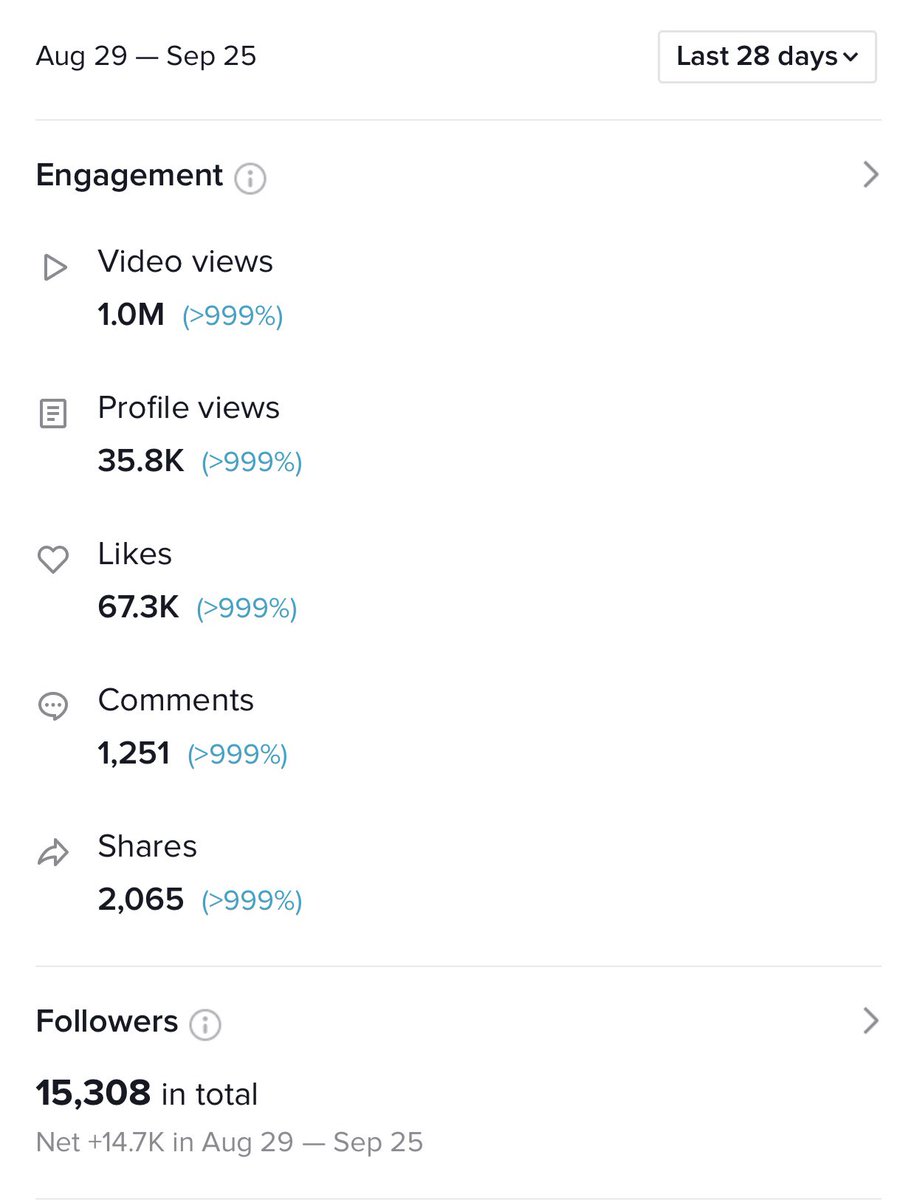 visualsbyeslam's tweet image. Been Working w @souriano on his tiktok account and this is the analytics so far for the first month 🤩