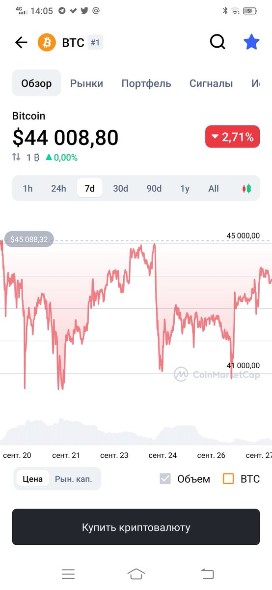 rishatra1's tweet photo. Как новости колошматят BTC. И это все нам руку. Покупай на просадках. Ну конечно если у тебя есть $. https://t.co/rn91Ww8SbY