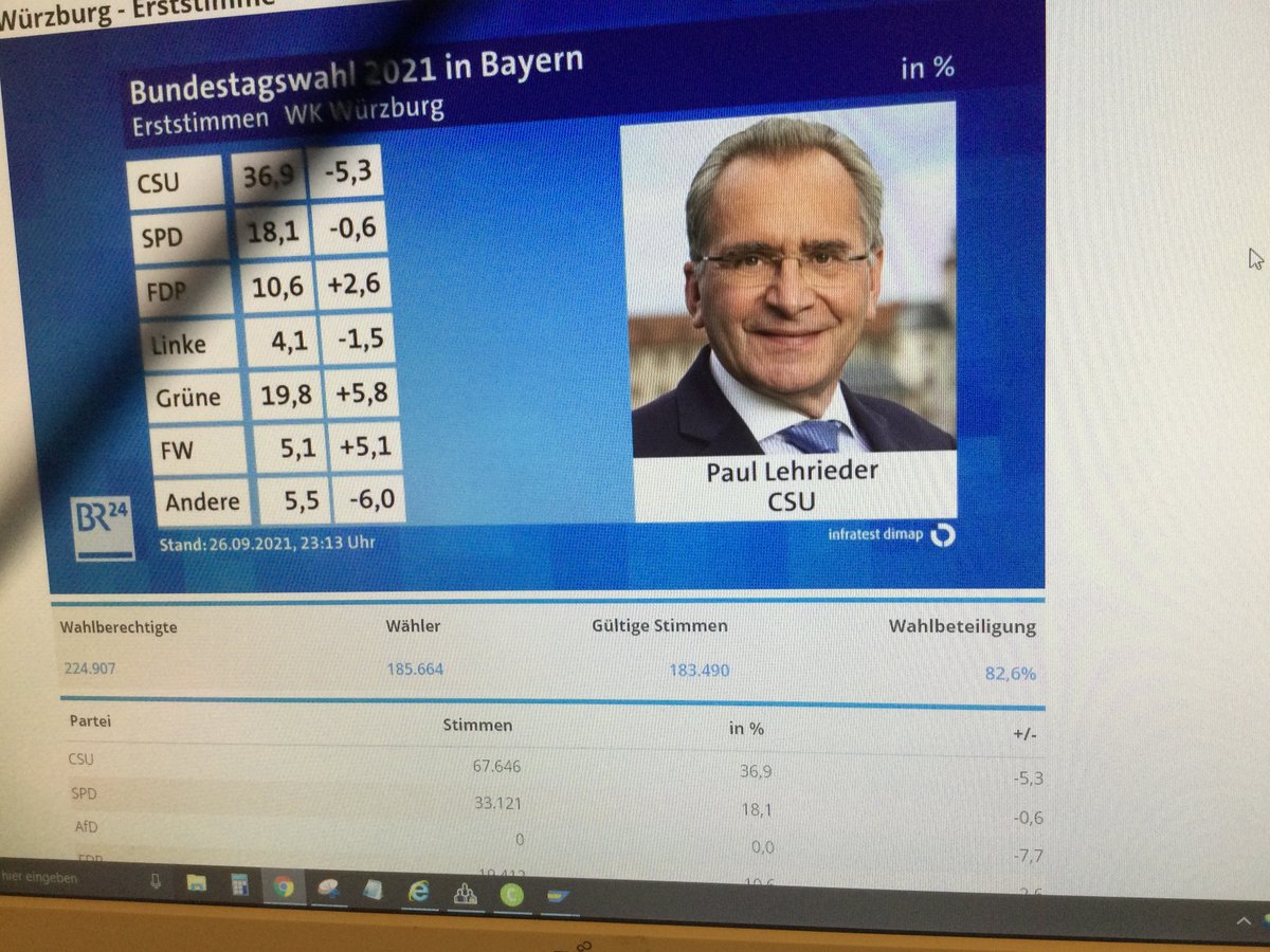 Unfassbar, in #Bayern Wahlkreis #Würzburg hat schon gleich nicht einmal einer @AfD gewählt! #btw21 #Wahlbetrug #Bundestagswahl21