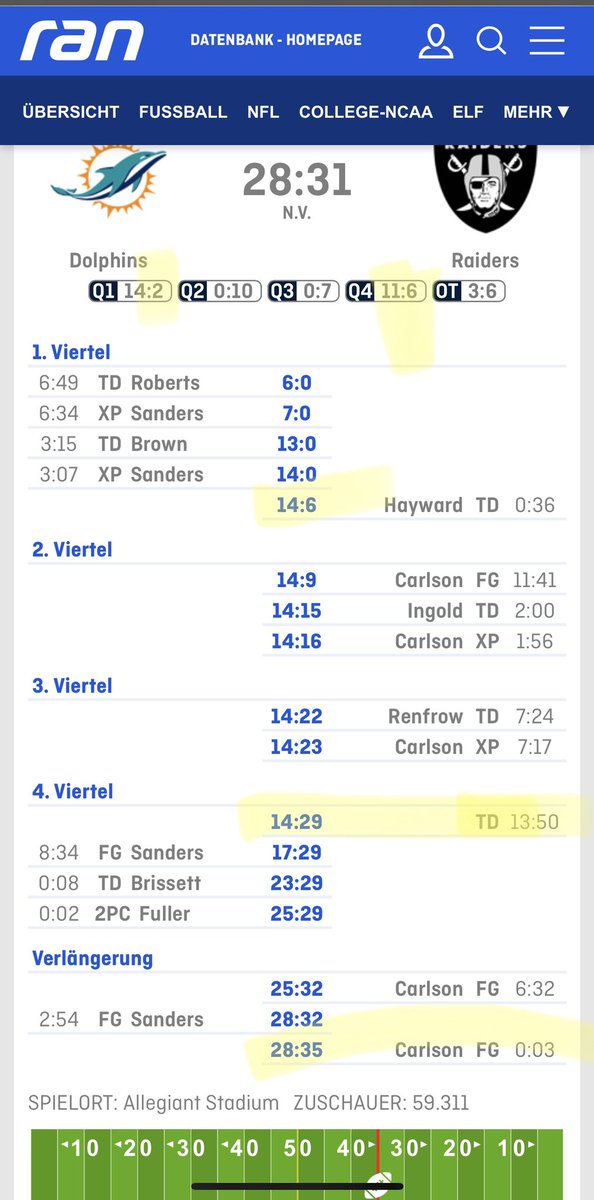 Aha #ranNFL #ranNFLsuechtig . Peil ich nicht.