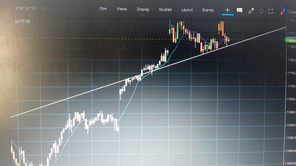 vanshjejani0109's tweet photo. #Nifty on 15 min time frame, one can trade using this #chart. Market seems strong so can go long with stop loss below the trendline #closingbasis.
Note: Charts are only for educational purposes and suggest our view ๐๐ค. https://t.co/FBlczgKEQv