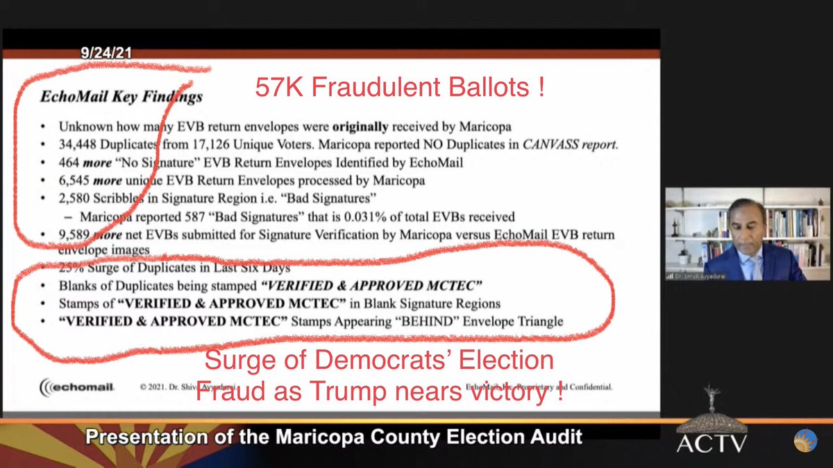 dick_zinno's tweet photo. What was discovered in the Arizona Audit of Democrat Run Maricopa County 2020 Election. 

57K Illegal Ballots
6K Illegal Voters
Election Computers illegally accessed
Illegal Web Communications 
Illegal Executables Downloaded
38K Election Files Tampered 
(prior to audit) https://t.co/u6MlQwsIkr