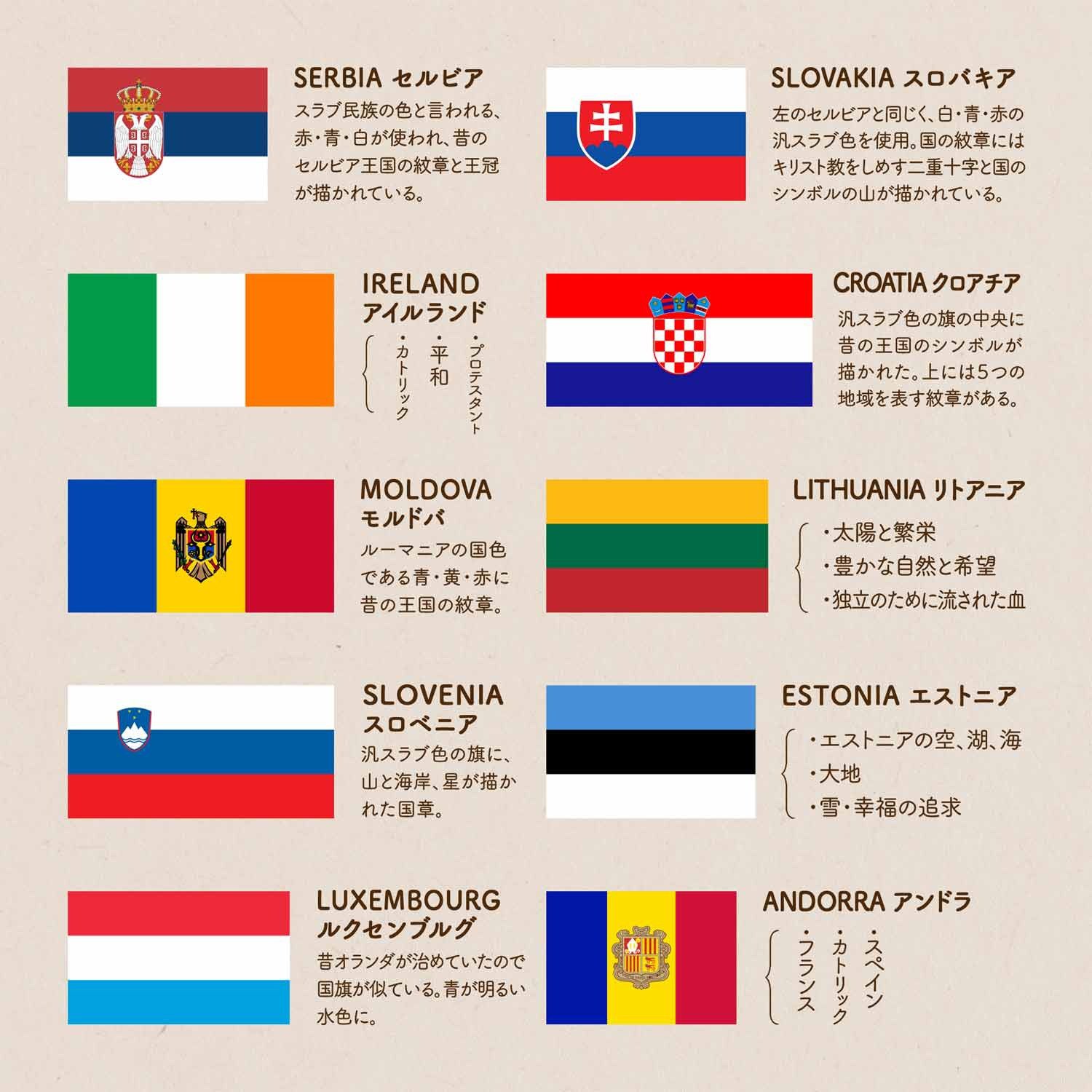 マリーアントワネットの国旗解説 Marieflags Twitter
