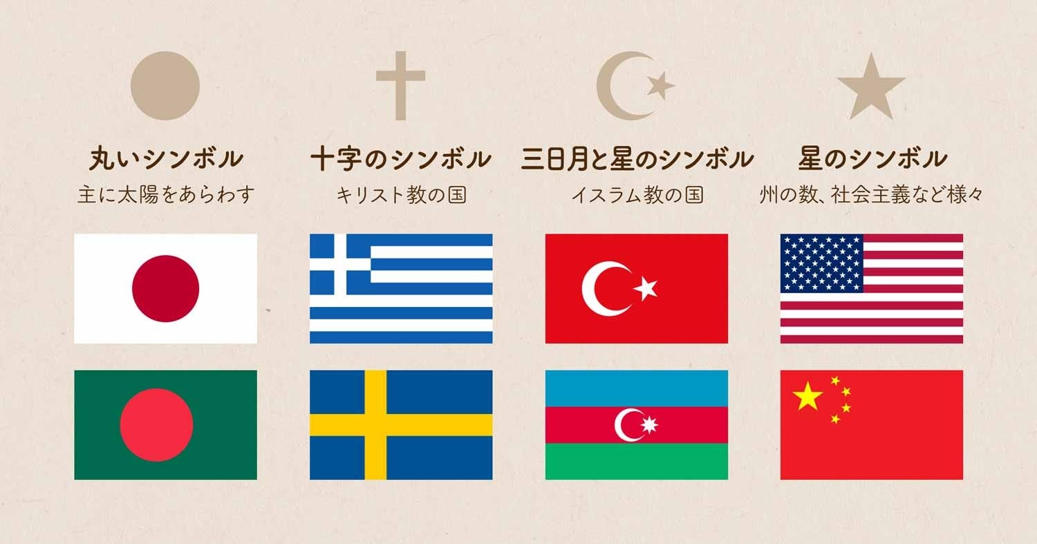 マリーアントワネットの国旗解説 Marieflags Twitter