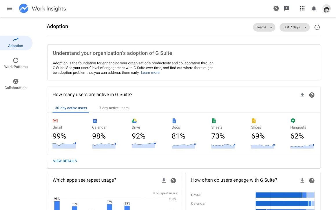 wspaceinsider's tweet photo. Was ist #Google Work Insights?
https://t.co/Tp0tvhZvlC
#googleworkspace #workinsights #googleworkinsights https://t.co/EFnERIvOc7