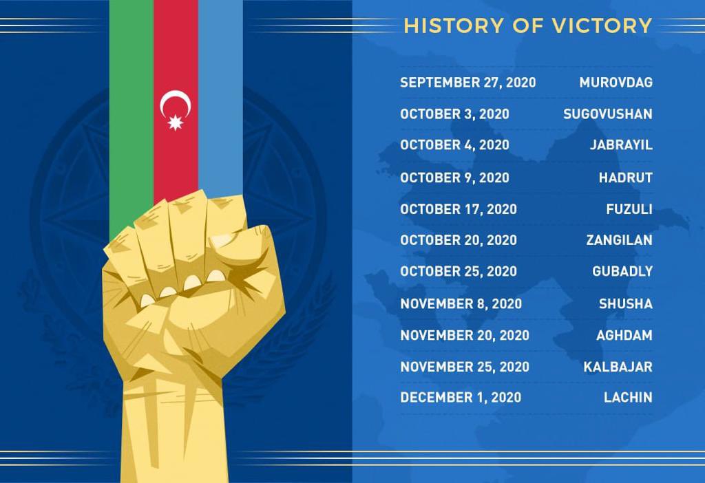 #QarabağAzərbaycandır #KarabakhisAzerbaijan #KarabağAzerbaycandır
#AnımGünü
#ShehidlerOlmez
#ŞəhidlərimizəEhtiramla
#VatanVarOlsun
#MüzəffərAliBaşKomandan
#RəşadətliAzərbaycanOrdusu
#DəmirYumruq
#VətənMüharibəsi