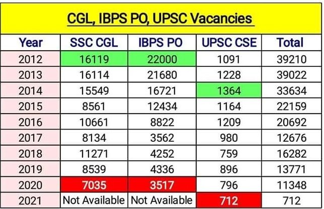 PrinceG44743103's tweet photo. #railway_groupd_examdate
Unemployement on top
Nobody cares our future  .. https://t.co/8GNa39KMZi