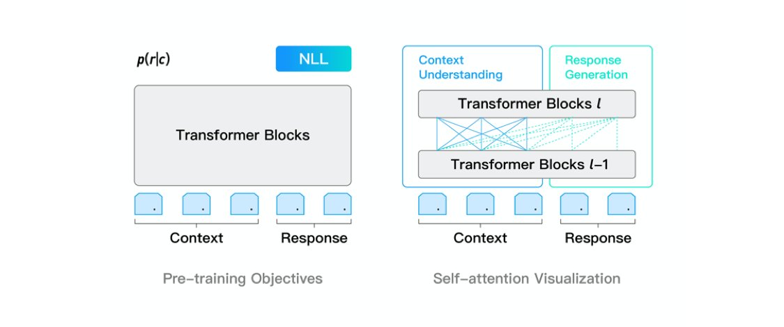 BaiduResearch's tweet photo. We are releasing the PLATO-XL, a Chinese &amp; English pre-trained dialogue generation model with up to 11 billion parameters. PLATO-XL obtains SOTA results across multiple conversational tasks. Read the blog for more: https://t.co/dXCOqV0eSf https://t.co/7QlmJExHEi