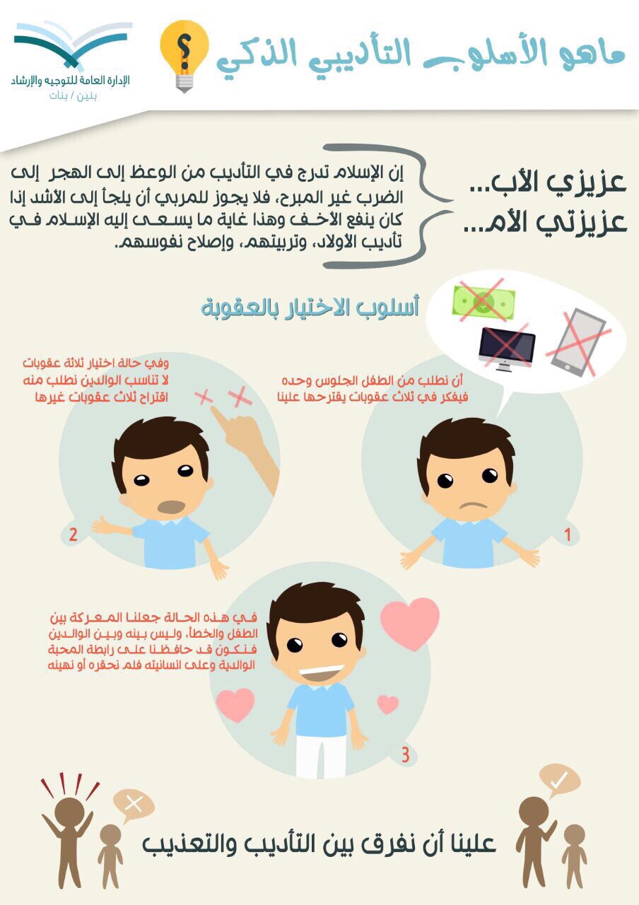 للنبي صلى الله عليه وسلم من الأولاد