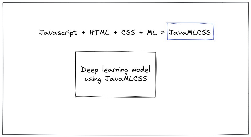 cucfish_'s tweet image. Javascript, HTML and CSS standards will be merged together to make JavaMLCSS. A language to build deep learning models with HTML and CSS.