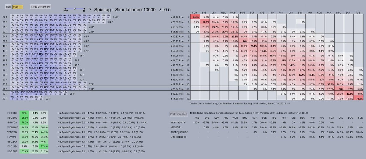 fussballmathe tweet media