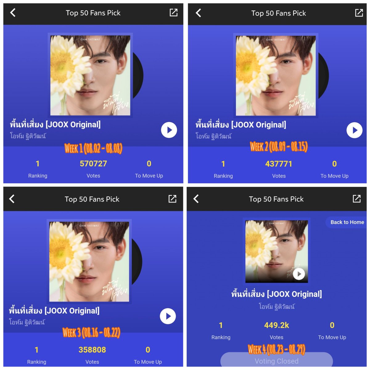 maoling17's tweet photo. Joox Top 50 Fans Pick No. 1 🎉
Week 1 - Week 8
💙🌻พื้นที่เสี่ยง - Ohm Thitiwat🌻💙
Listen: https://t.co/Nc2G5766wK
Watch: https://t.co/FQkg9M4pYr
#OhmThitiwat
#โอห์มไง
#JOOXFANkrubxพื้นที่เสี่ยง https://t.co/wm2beDug4c