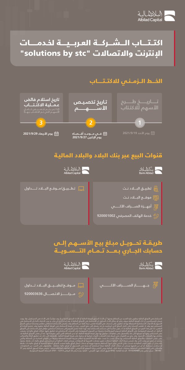 العربية الإنترنت الشركة والاتصالات لخدمات IPO