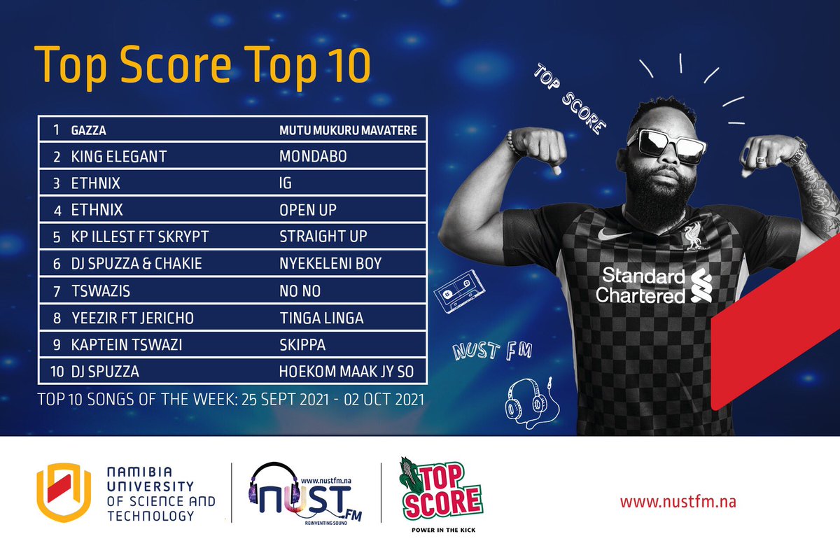 Second week at number 1 for <a href="/Gazza467_/">Gazza Namibia 🇳🇦</a> with ‘Mutu Mukuru Mavatere’ feat. Murangere on the  #topscoretop10 chart 🔥
Congratulations to the rest of the artists that made it on the chart this week💙