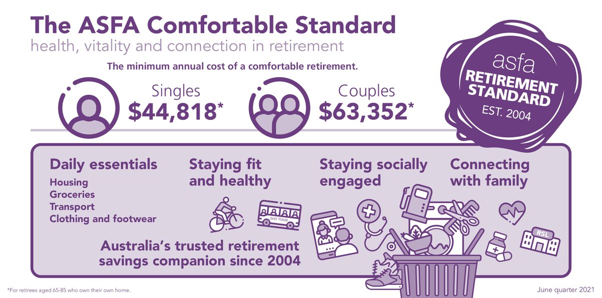 asfaAUST's tweet photo. Find out more about ASFA's annual budget breakdowns: https://t.co/zGhWS8dwUv https://t.co/YIOH9JMDnr