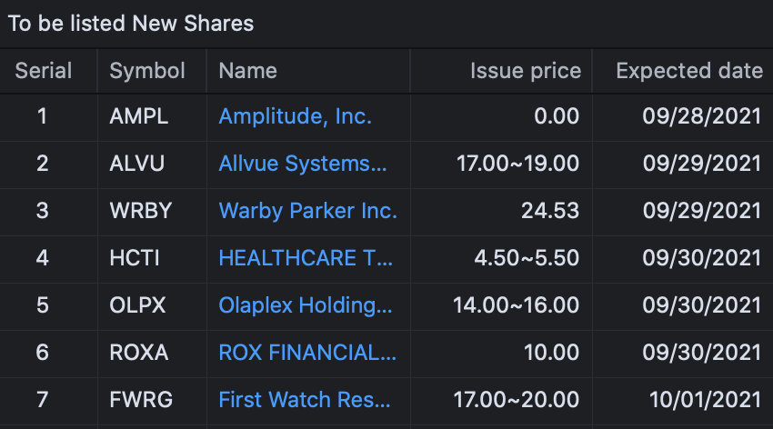 eDecision_Stock's tweet photo. To Be Listed New Shares:
$AMPL $ALVU $WRBY
$HCTI $OLPX $ROXA $FWRG
#topstockpicks #stockstobuy #stockselection #tradingtips #stockmarketnews #StocksInFocus #Newshares #newstock #stock #StocksMarket https://t.co/nJ9zsDt8EN