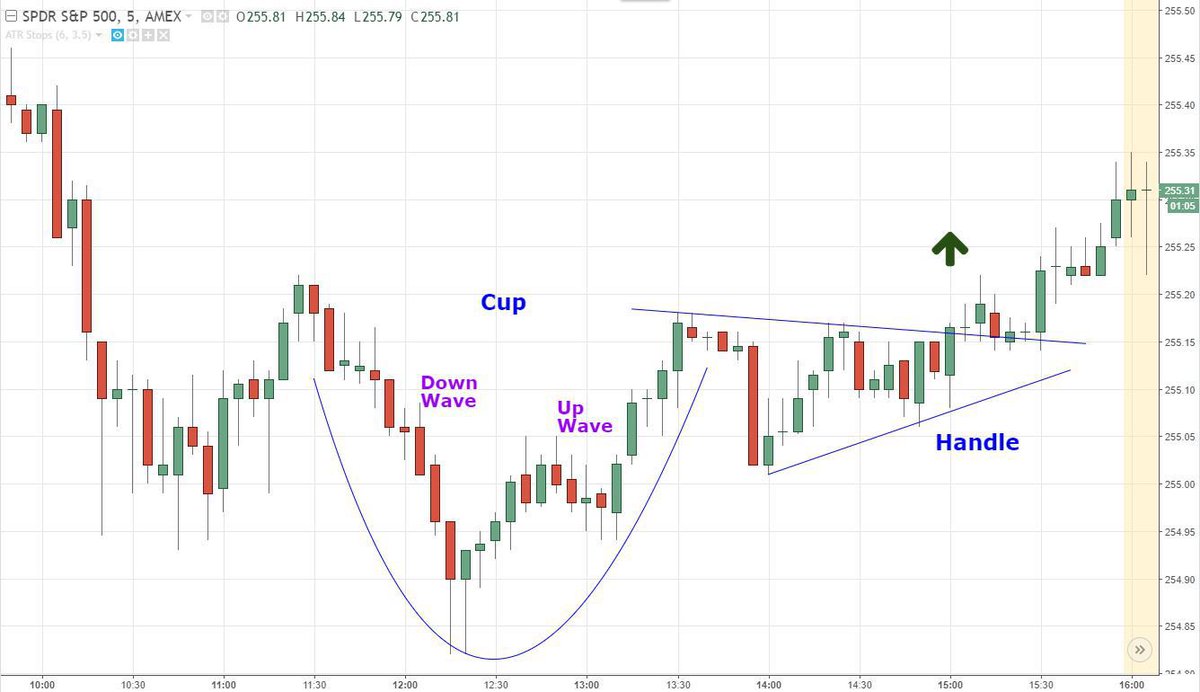 reverse cup and handle pattern forex