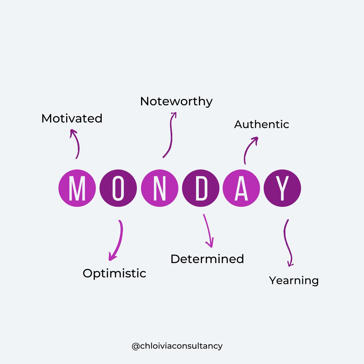 Chloivia's tweet image. Which word best describes your mood for this week? Let me know in the comments!

#virtualassistant #mondaymotivation #businesstips #socialmediamanagement