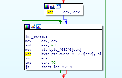 matthieugarin's tweet photo. 🚨 Analyse du module d'exfiltration #StealBit du groupe #Lockbit 🔥 Les attaquants développent désormais leur propre outillage... https://t.co/iBph5VSlyf

🔘 Analyse metadata, techniques anti-debug, exfiltration HTTP...
🔘 #ARécupérer Fourniture d'une liste d'#IoC : Hash et IP 👍 https://t.co/1kdPwRDmG9