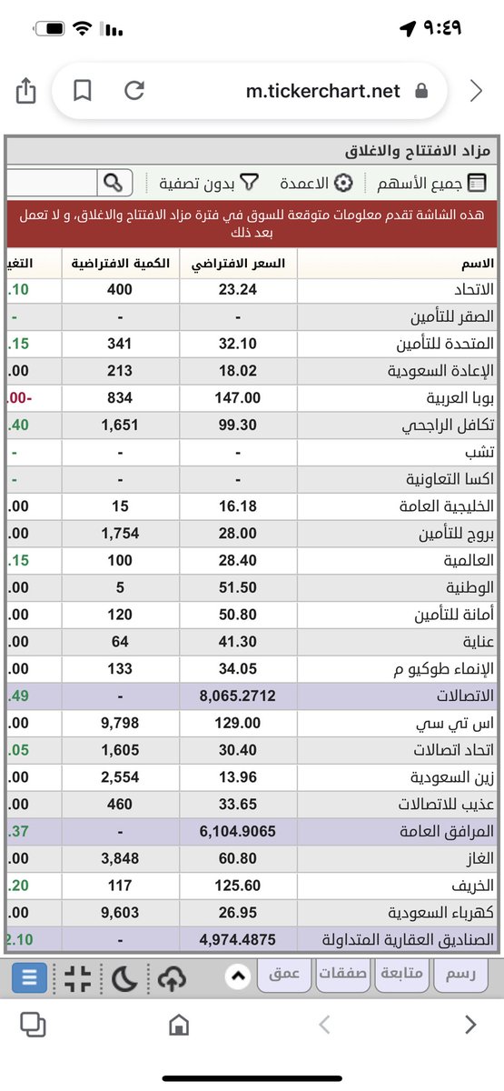 wafy666's tweet photo. مزاد الافتتاح 
#الاسهم_السعودية https://t.co/ngPXQk3Dwh