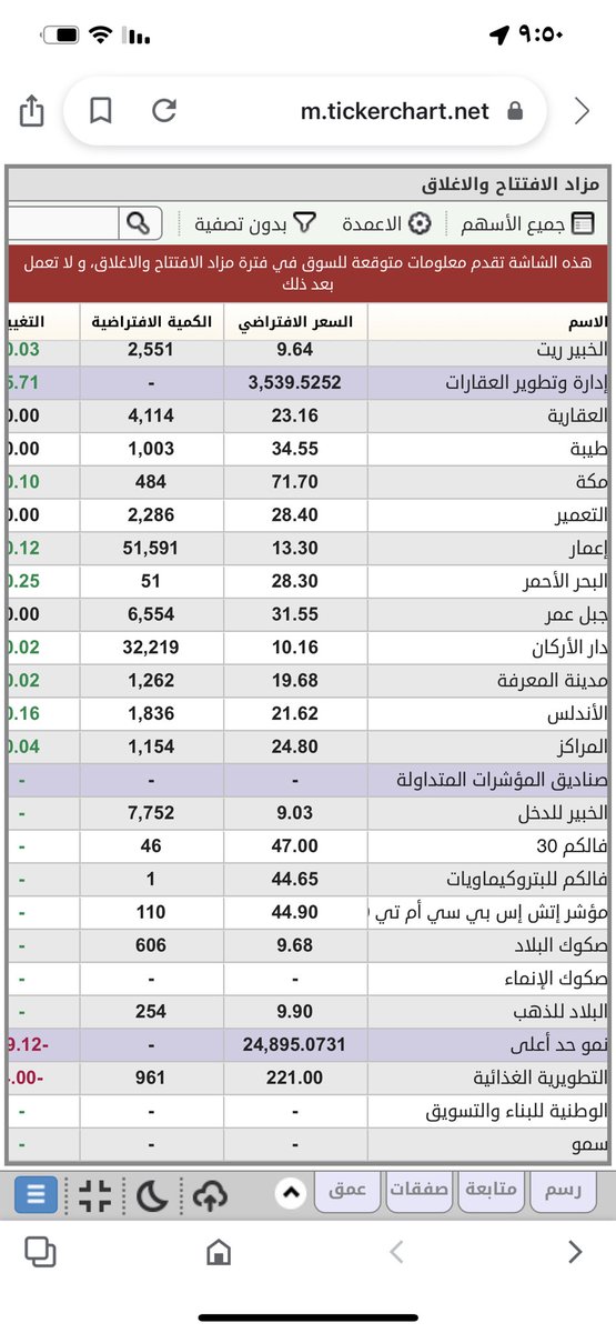 wafy666's tweet photo. مزاد الافتتاح 
#الاسهم_السعودية https://t.co/ngPXQk3Dwh