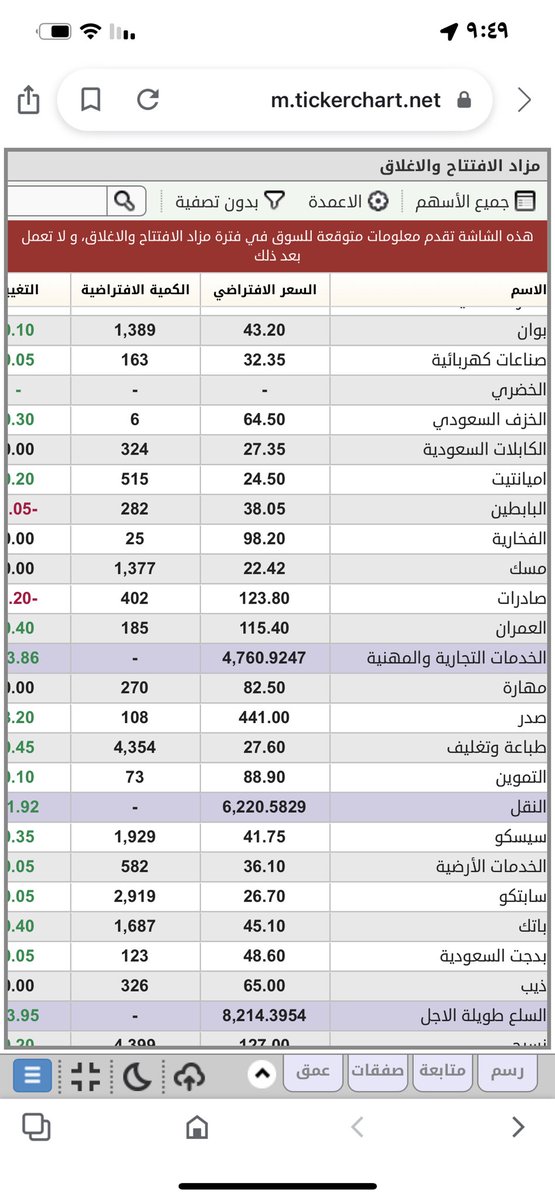 wafy666's tweet photo. مزاد الافتتاح 
#الاسهم_السعودية https://t.co/53ykIGQO6O