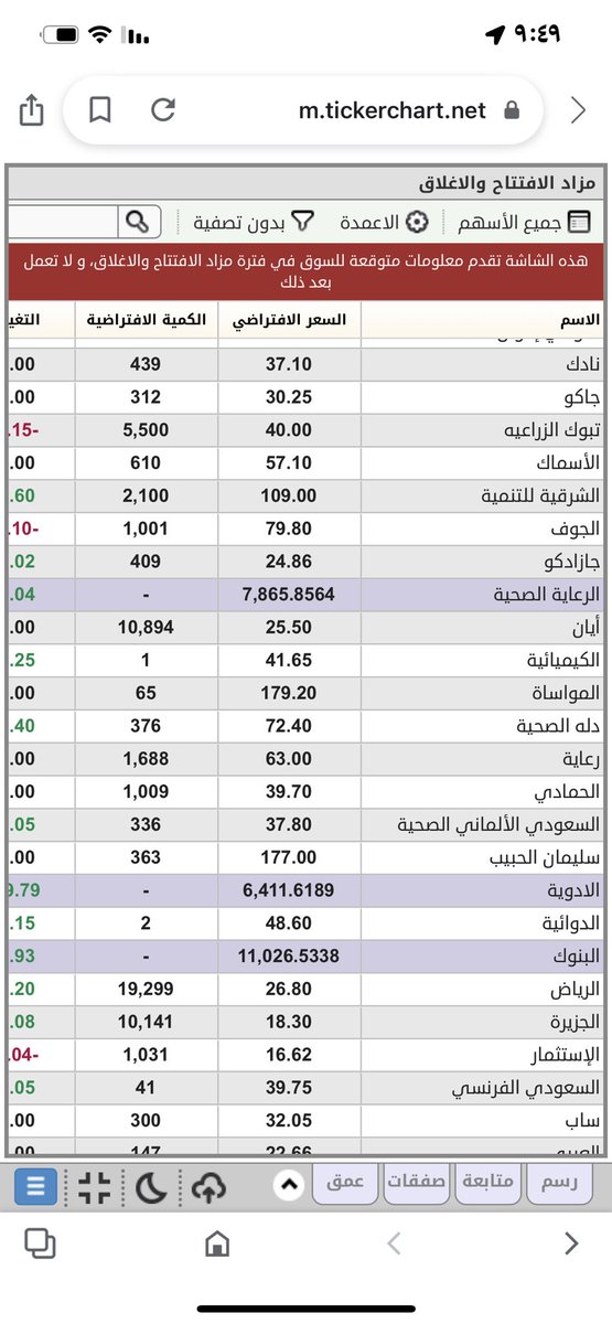 wafy666's tweet photo. مزاد الافتتاح 
#الاسهم_السعودية https://t.co/53ykIGQO6O