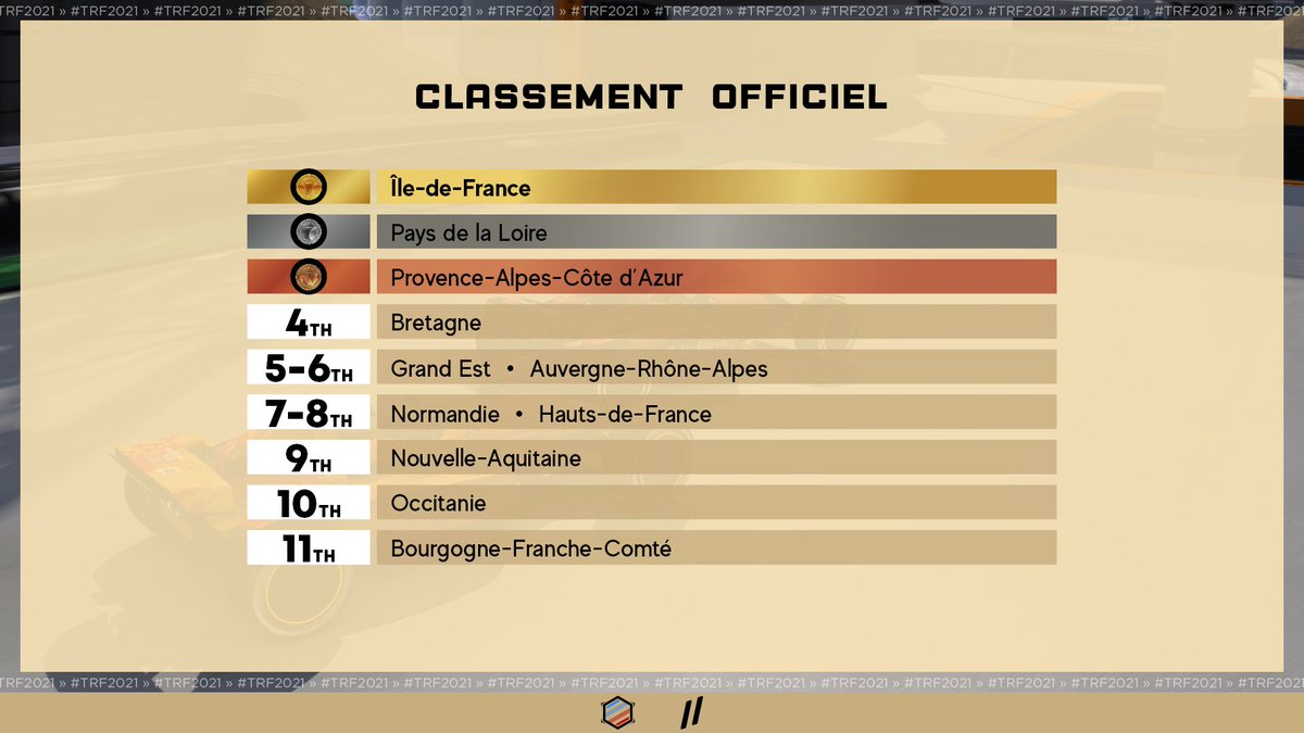 DriimProd's tweet photo. Classement officiel du tournoi des régions de France 2021. GG à toutes les équipes ! https://t.co/OxiIICvs38