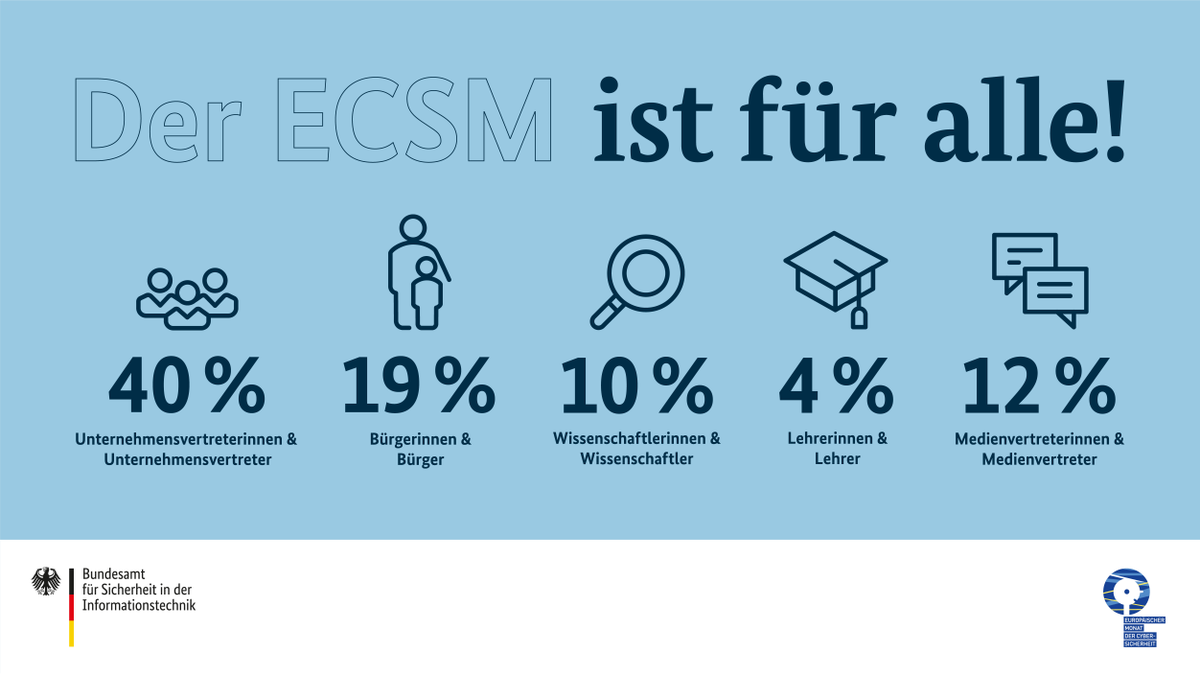 BSI_Bund's tweet photo. Es ist nie verkehrt, sich zum Thema IT-Sicherheit weiterzubilden. Deshalb ist auch das Angebot des #ECSM für alle! 🙂👍

Alle Veranstaltungen und Aktionen findet ihr hier: 👉https://t.co/NcWWRDHkMR

#CyberSecMonth #DeutschlandDigitalSicherBSI https://t.co/7uXDD9jNj6