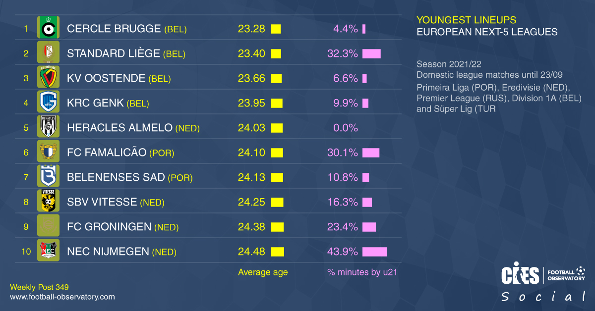 CIES Football Obs tweet media