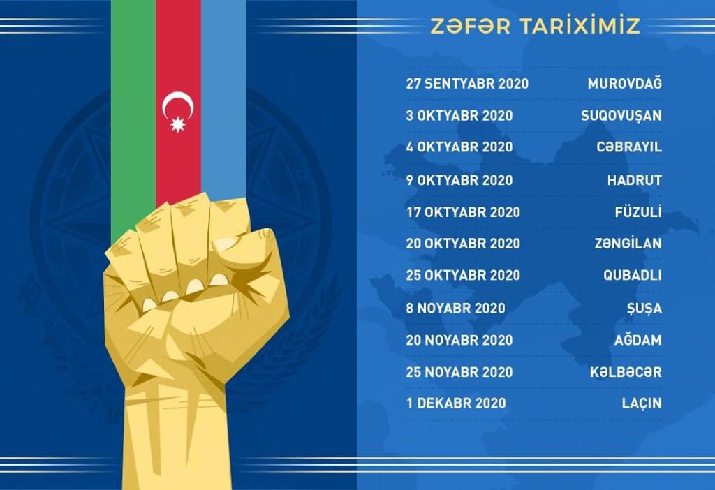 Dəmir Yumruq!
Vətən Müharibəsi!
#QarabağAzərbaycandır