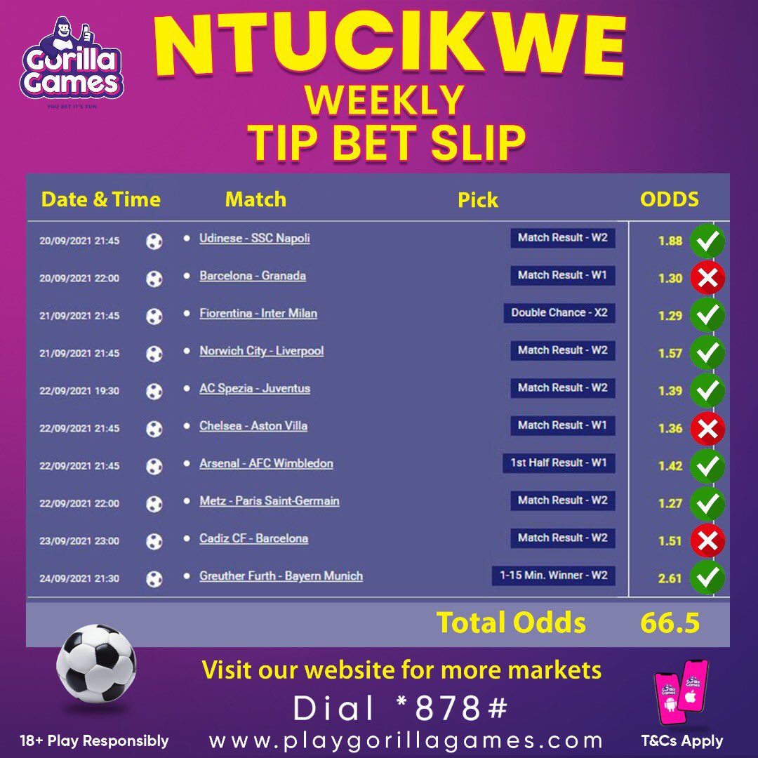 GorillaGamesRw's tweet photo. ⚽️Last week results
Ibi ni ibyavuye mu mikino yabaye mu cyumweru gishize.
Ni iyihe mikino watsindiye?
Tubwire!
#Football #GorillaGames
#TegaUtsinde #BetSlip #AhoUriHose mu #Rwanda #MultipleOdds https://t.co/p32bsqA3GG