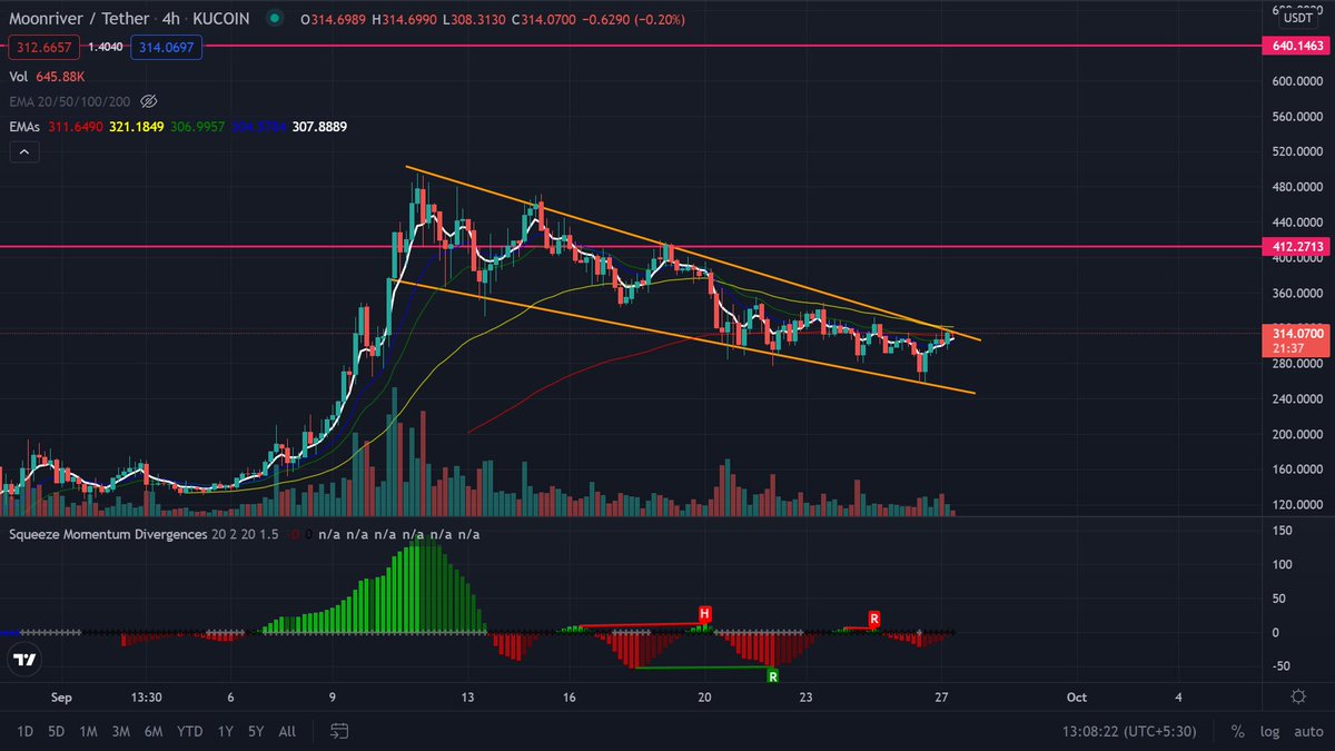 turtletrader08's tweet image. $MOVR Moonriver/USDT 
Just buy this gem on @kucoincom, falling wedge breakout expected soon. Its gaining enormous traction day by day. Even 1000$ target will not be surprising!
#bitcoin #GemFinder