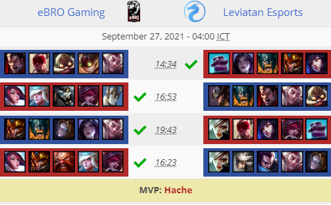 Liquipedia Wild Rift tweet media