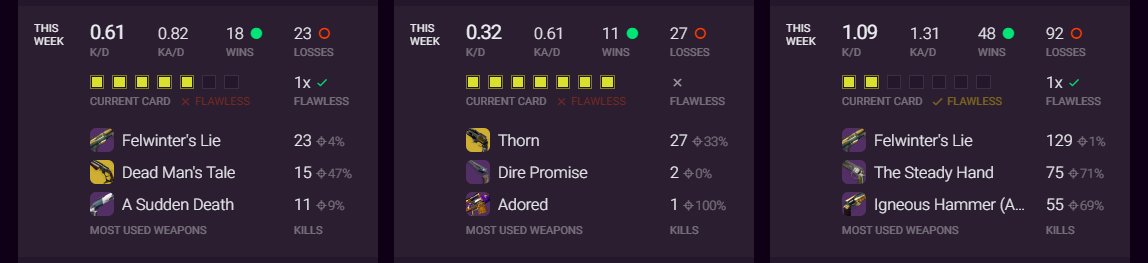TheReadyCheck's tweet photo. @BungieHelp @Cozmo23  Picture 1 is the 3 stack I just faced on game 3 of my card.  Second picture is my all solo players team.  Including a non flawless player pulled into the flawless pool.  What happened to SBMM?  or even card based matchmaking? https://t.co/7tf6AGx1Jd