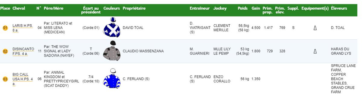 victoire de LARIS - PRIX CHATEAU MONLUC à HIPPODROME CASTERA-VERDUZAN LE 26.09.2021🐴 SOUS L'ENTRAINEMENT DE #DAMIENDEWATRIGANT